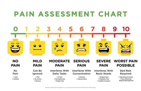 Pain Charts Printable - Printable Word Searches