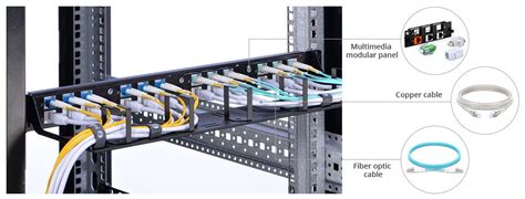 What Is A Modular Patch Panel and How to Use It? - FS.COM | FS Community