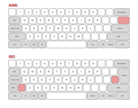 ANSI vs. ISO Keyboard: Which One Should You Choose? - The Tech Edvocate