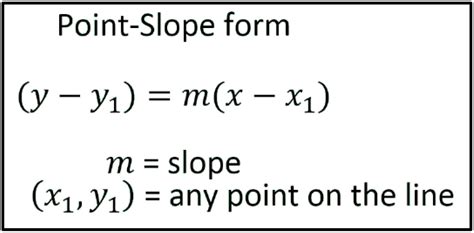 Point Slope Form