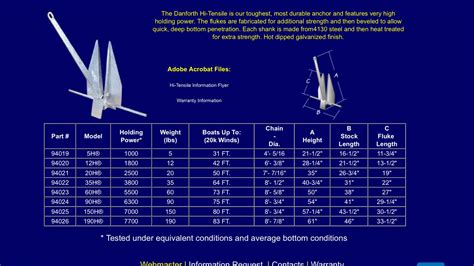 What size anchor - 460 Sundancer | Club Sea Ray