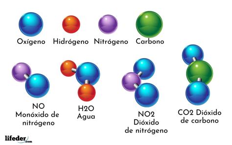 Compuestos Quimicos Que Son Como Se Forman Y Tipos De Compuestos ...