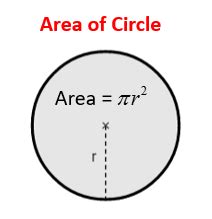 Circle Area Formula