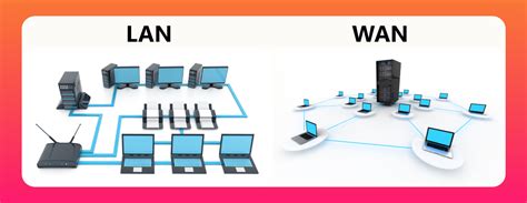 An Ultimate Guide To WAN | Wide Area Network | Wan.io