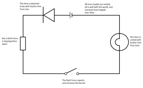 Diagram Of Simple Circuit