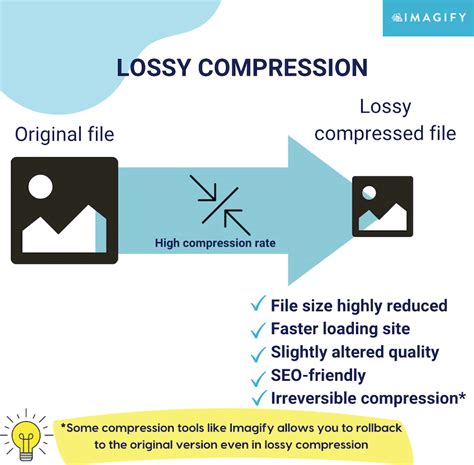 Lossy vs Lossless Image Compression: What’s the Difference?