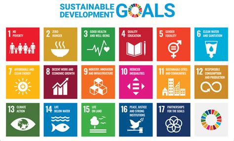 | Sustainable Development Goals poster (Source: United Nations ...