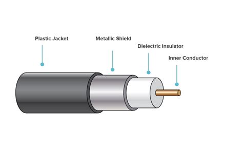 The Different Types Of Coaxial Cables: All You Need To Know, 49% OFF