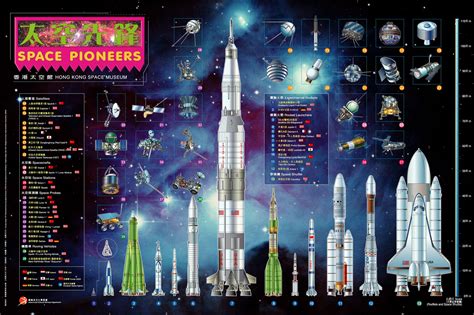 Great infographic on space exploration hardware from the Hong Kong ...