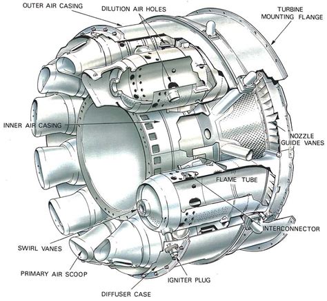 Types Of Combustion Chamber In Jet Engine