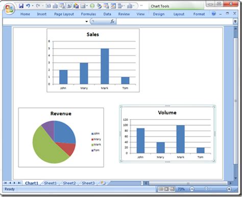 How-to Add Multiple Charts to an Excel Chart Sheet - Excel Dashboard ...