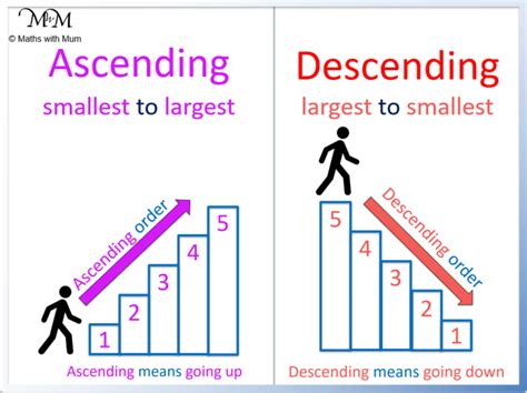 How to Write Numbers in Ascending and Descending Order - Maths with Mum