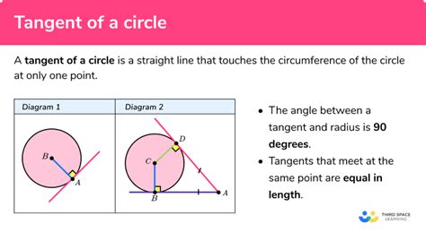 Tangent of a Circle - GCSE Maths - Steps, Examples & Worksheet