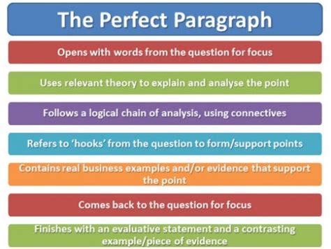 WRITING A PARAGRAPH