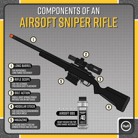 Anatomy of an Airsoft Sniper Rifle - Valken Sports