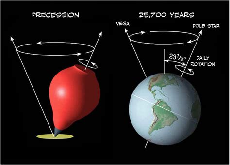 The Secret of the Long Count - Graham Hancock Official Website