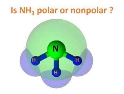 Is NH3 Polar or Nonpolar? - Polarity of Ammonia | Chemistry education ...