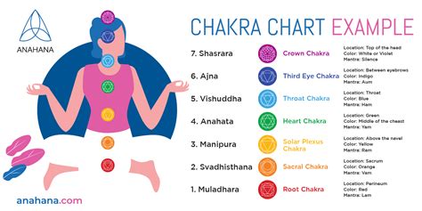 Chakra Colors: Meaning and How to Use for Healing