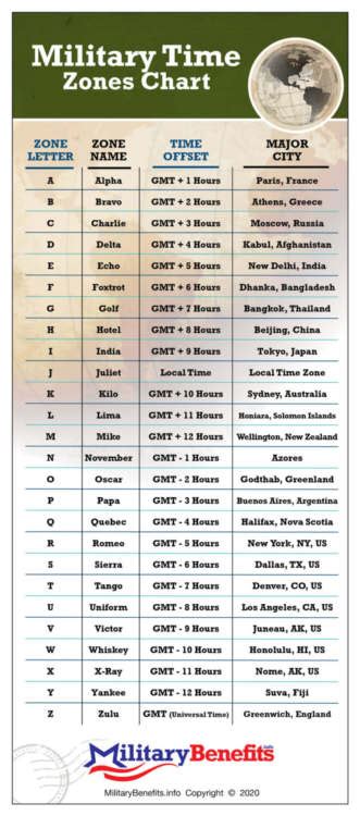 Military Time Zones Full Guide With Time Zones Chart Map Images ...