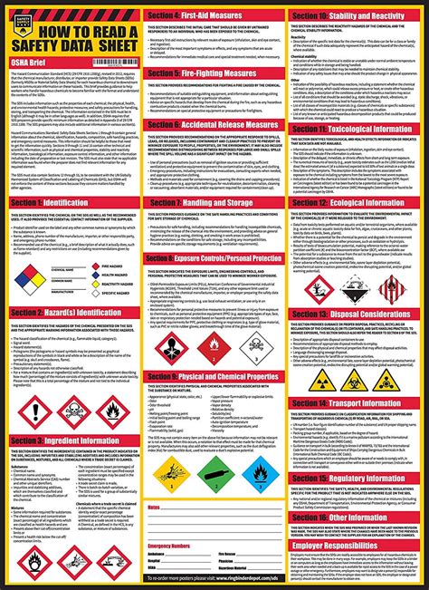 How To Read A Safety Data Sheet (SDS/MSDS) Poster, 24 x 33 Inch ...