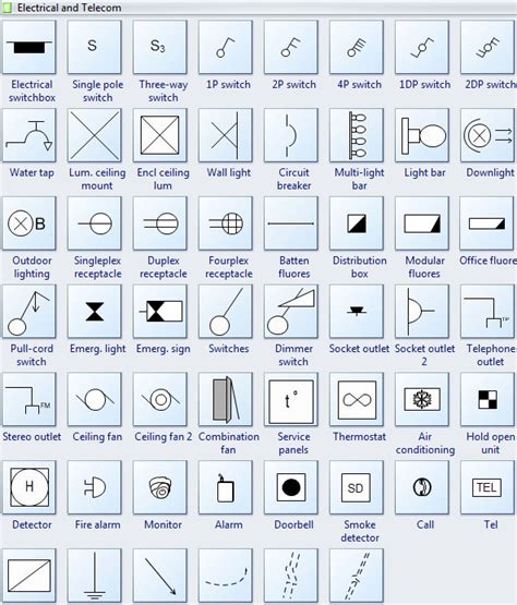 Understanding Electrical Wiring Plan Symbols