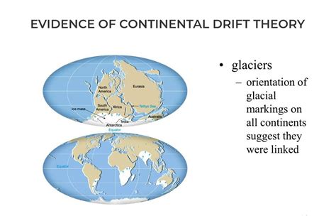 Continental Drift Theory - Blog | Stuid Learning App