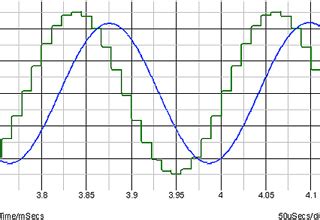 5 ways to generate a sine wave