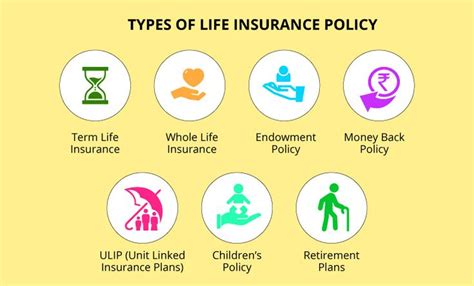 different types of life insurance policy for people with special needs ...