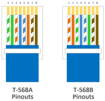 Ethernet Cables Explained | Tripp Lite