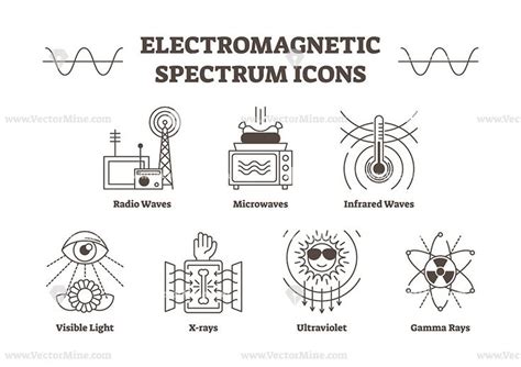 Electromagnetic spectrum outline vector icons pack | Electromagnetic ...