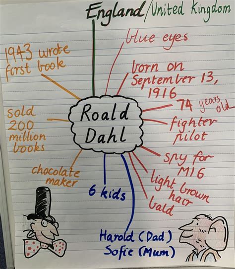 Roald Dahl Anchor Chart | Roald dahl, Roald dahl biography, Roald dahl ...