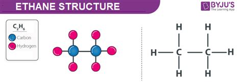 Ethane - Structure, Properties, and Uses of C2H6