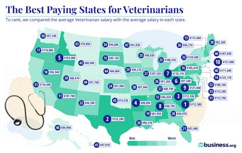 Texas ocupa el segundo lugar en salario de veterinario en 2021 | KAMR ...