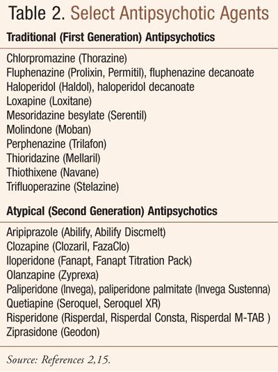 Second Generation Antipsychotics List - Get Images