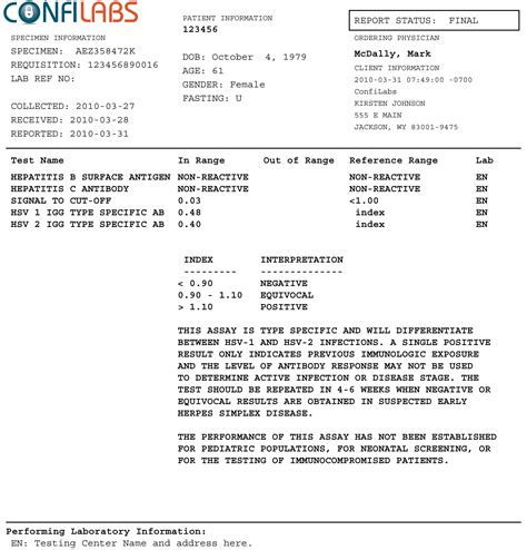 View Sample STD Test Results | Understanding your Lab Report