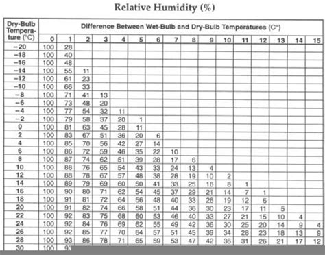 Relative Humidity Chart | Free Images at Clker.com - vector clip art ...