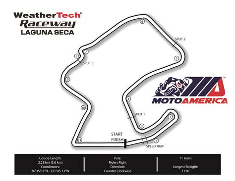 2025 WEATHERTECH RACEWAY LAGUNA SECA | MotoAmerica Registration