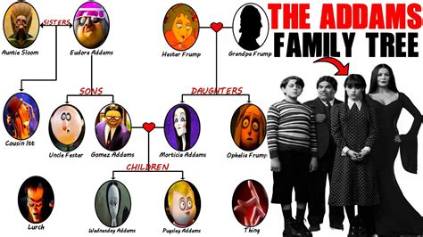 The Addams Family's Family Tree - YouTube