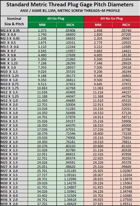 Top more than 131 metric thread ring gages - vova.edu.vn