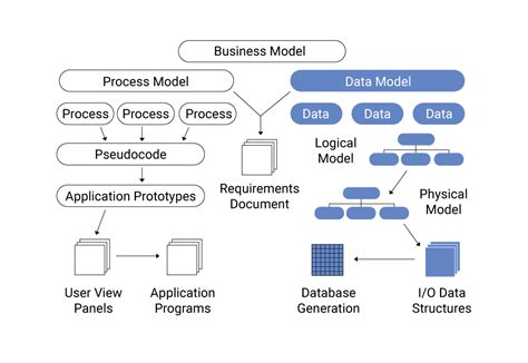 What is a Data Model? Definition & FAQs | ScyllaDB