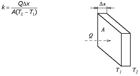 Air Thermal Conductivity Vs Temperature Equation - Tessshebaylo