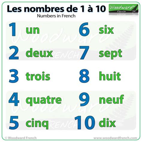 Numbers from 1 to 10 in French | Woodward French