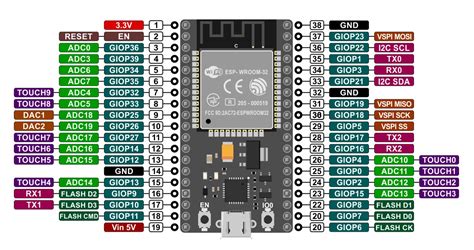 Az Delivery Esp32 Wroom 32 Pinout