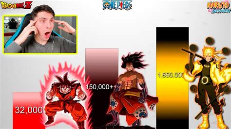 GOKU vs NARUTO vs LUFFY NIVEL DE PODER - REACCION THEKALO - YouTube