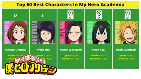 My Hero Academia Characters In Diapers