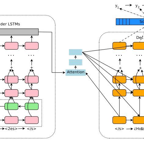 5: Simple RNN-based Model Architecture | Download Scientific Diagram