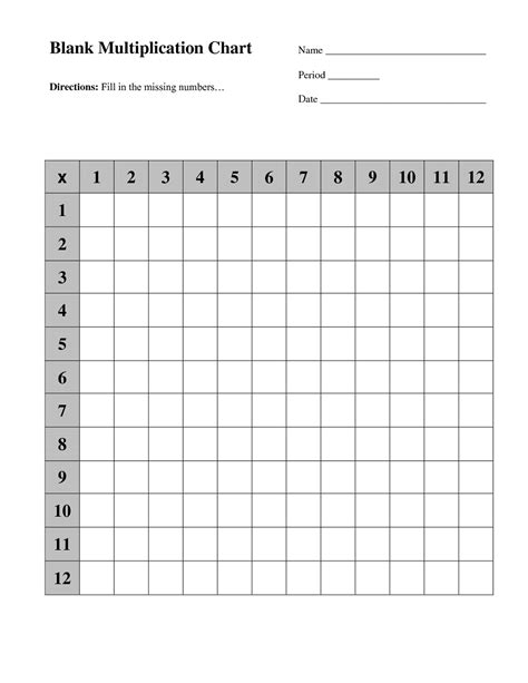 Printable Multiplication Charts for Students Free | 101 Activity