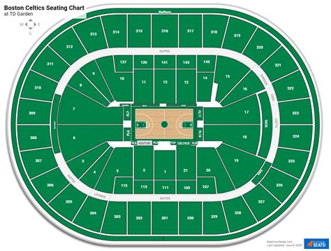 Boston Celtics Seating Charts at TD Garden - RateYourSeats.com