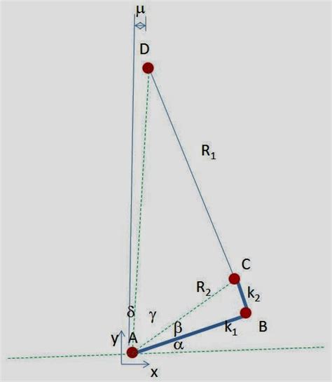 focus +4: ackerman II (calculation from steering geometry)