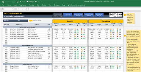 Retail Kpi Dashboard Excel Template